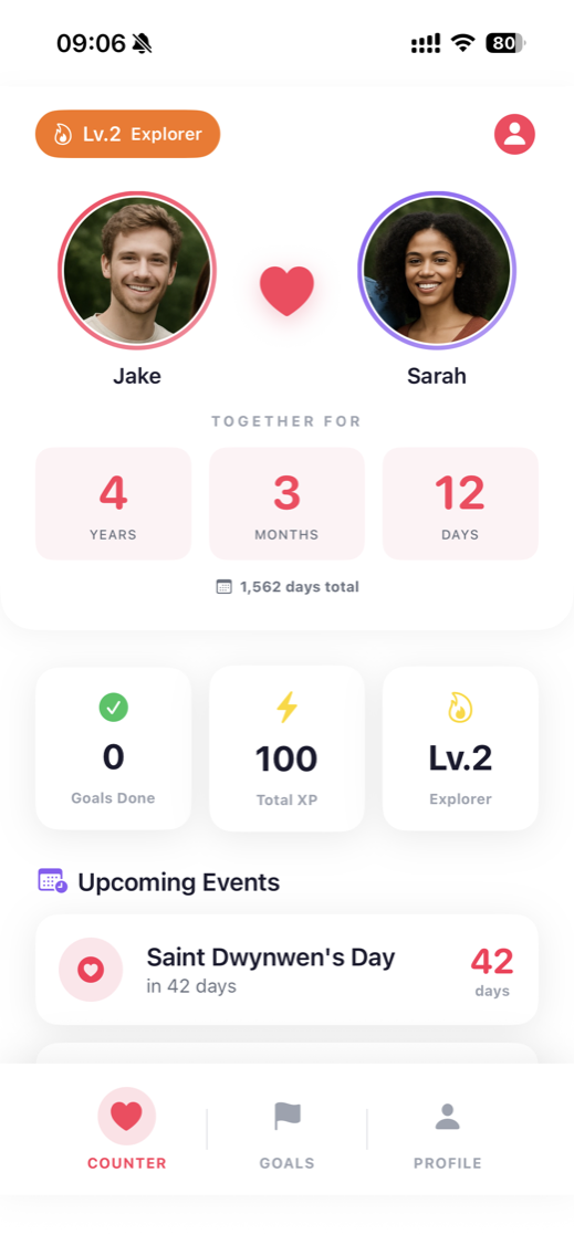 Milestone Counter Screen